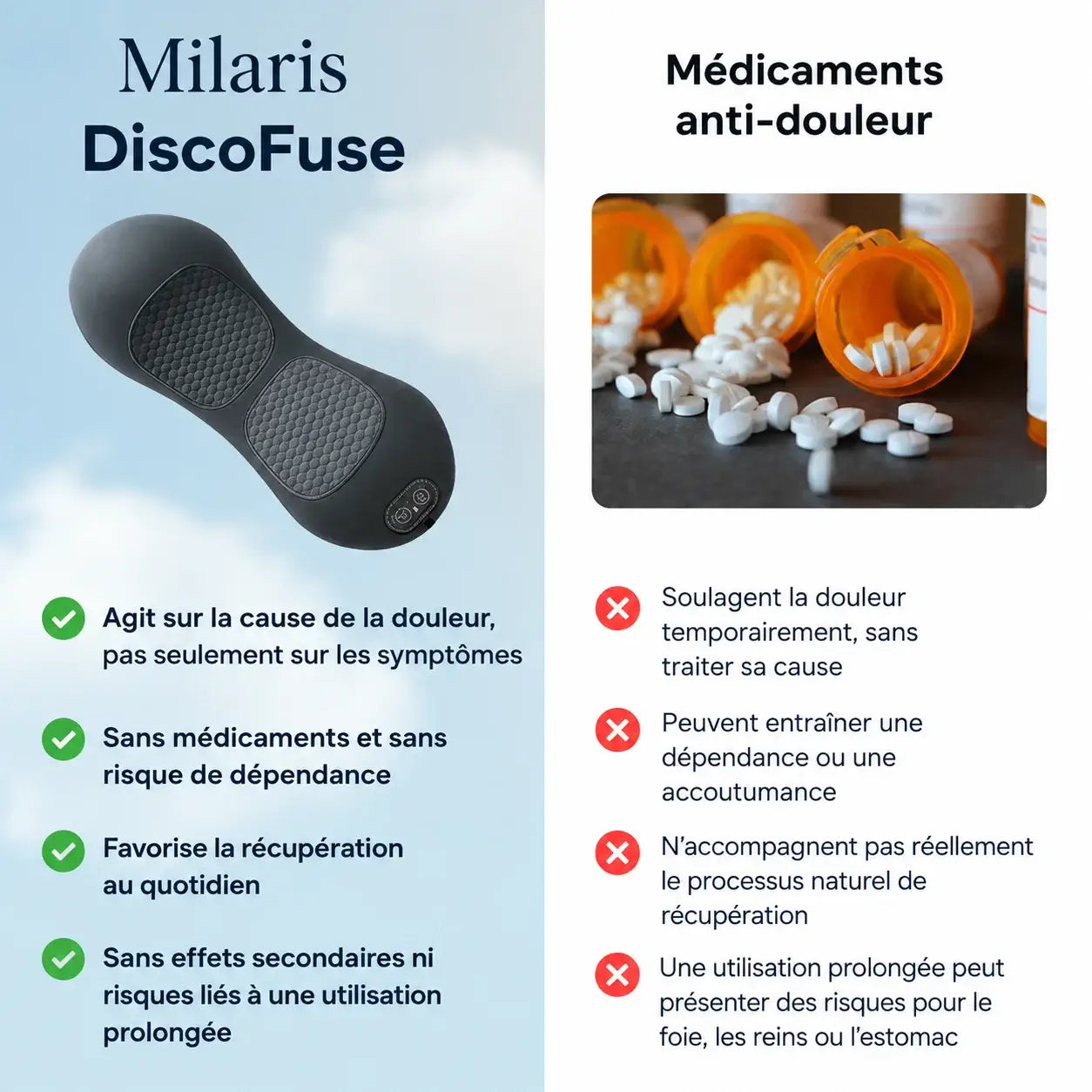 Milaris™  DiscoFuse – Hernie discale, sciatique & canal lombaire étroit – Stoppe la douleur, sans opération, à la maison